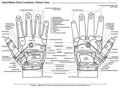 Free Printable Hand Reflexology Chart